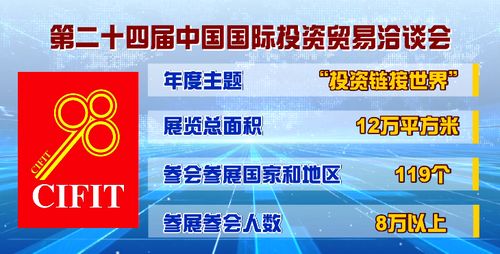 科技引領(lǐng)未來 第二十四屆中國(guó)國(guó)際投資貿(mào)易洽談會(huì)聚焦信息技術(shù)開發(fā)與服務(wù)