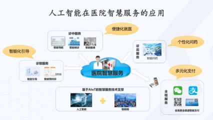 新一代信息技術(shù)驅(qū)動(dòng)下的醫(yī)院智慧服務(wù)應(yīng)用與探索